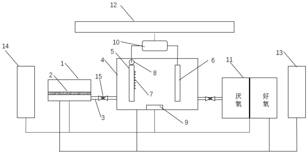 Green energy-saving photoelectrocatalysis water treatment system and water treatment method thereof