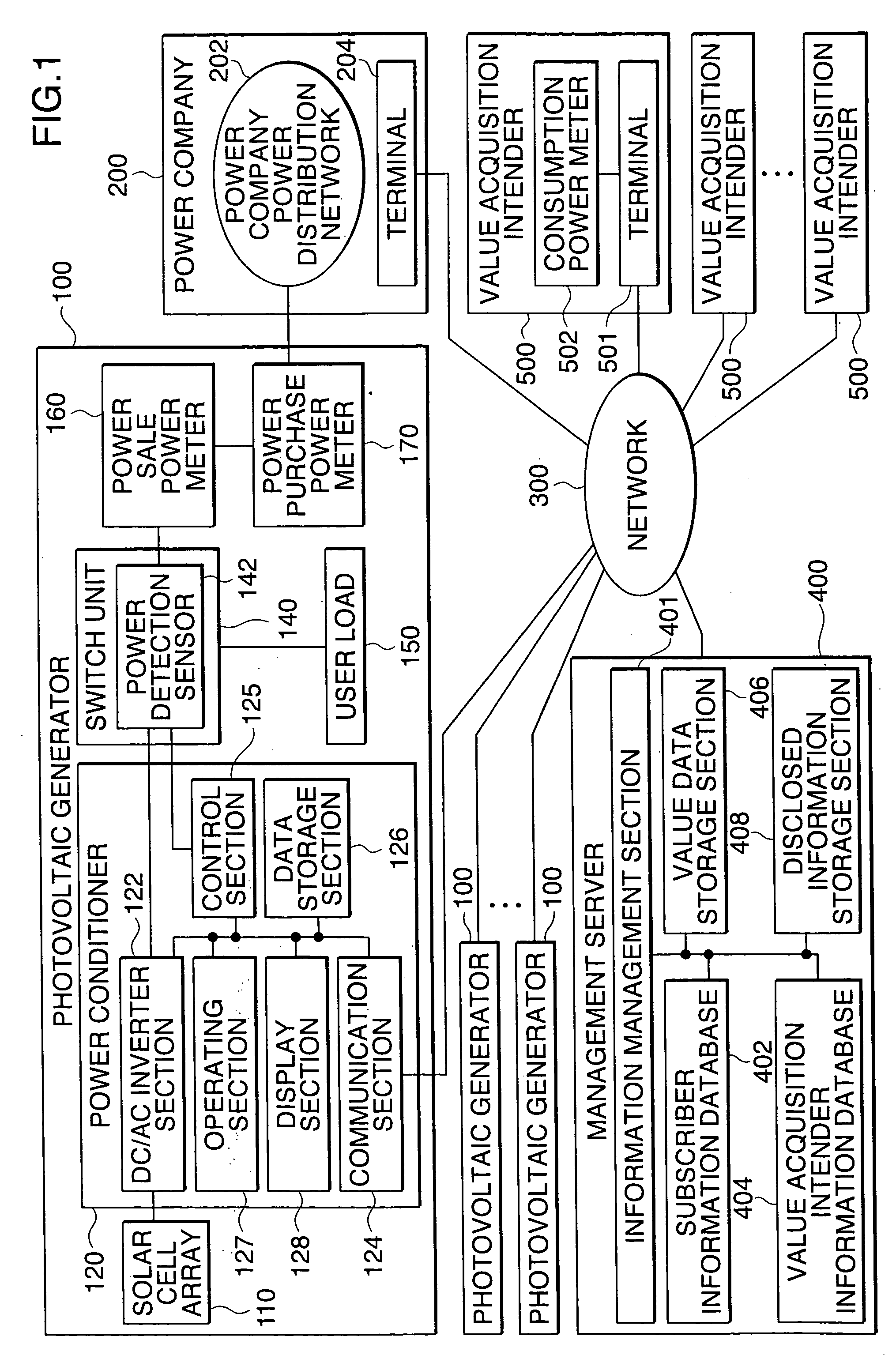 Generation Facility Management System