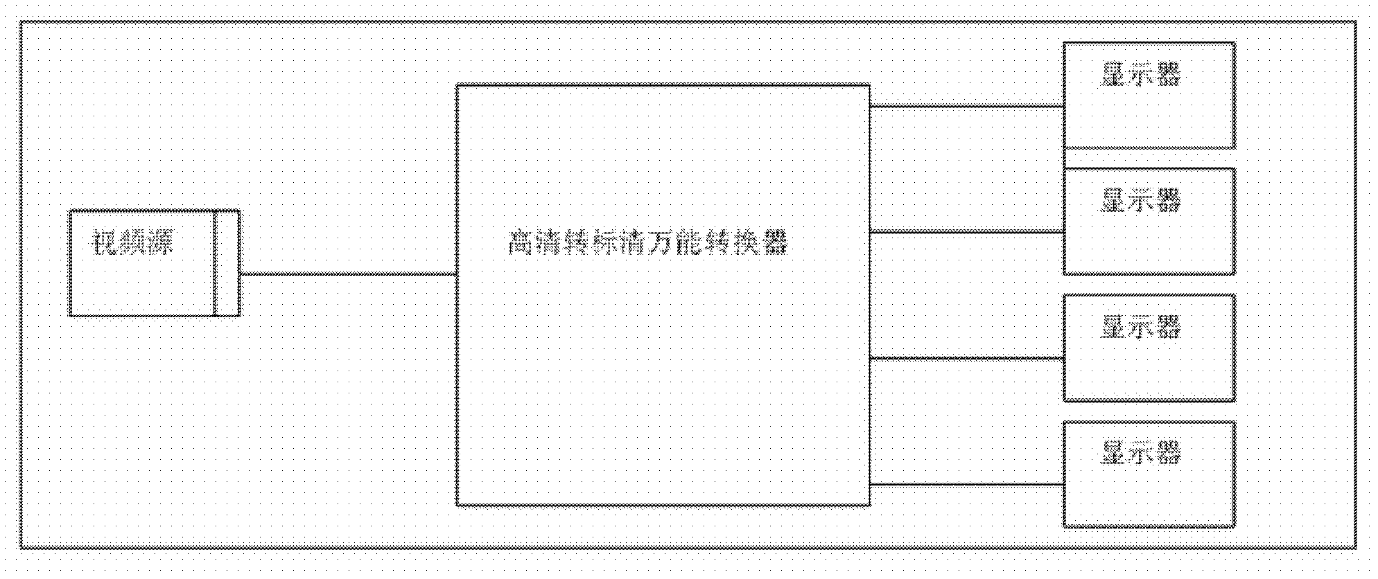 Universal converter capable of converting high definition into standard definition