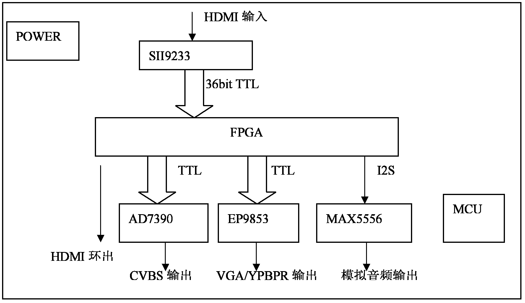 Universal converter capable of converting high definition into standard definition