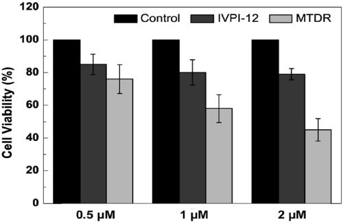 Non-reactive mitochondrial tracking fluorescent probe IVPI-12 and applications thereof