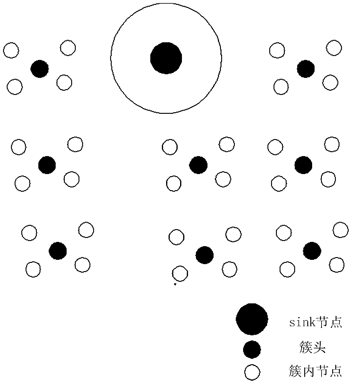 A clustering method for mobile sensor networks based on geographic location information