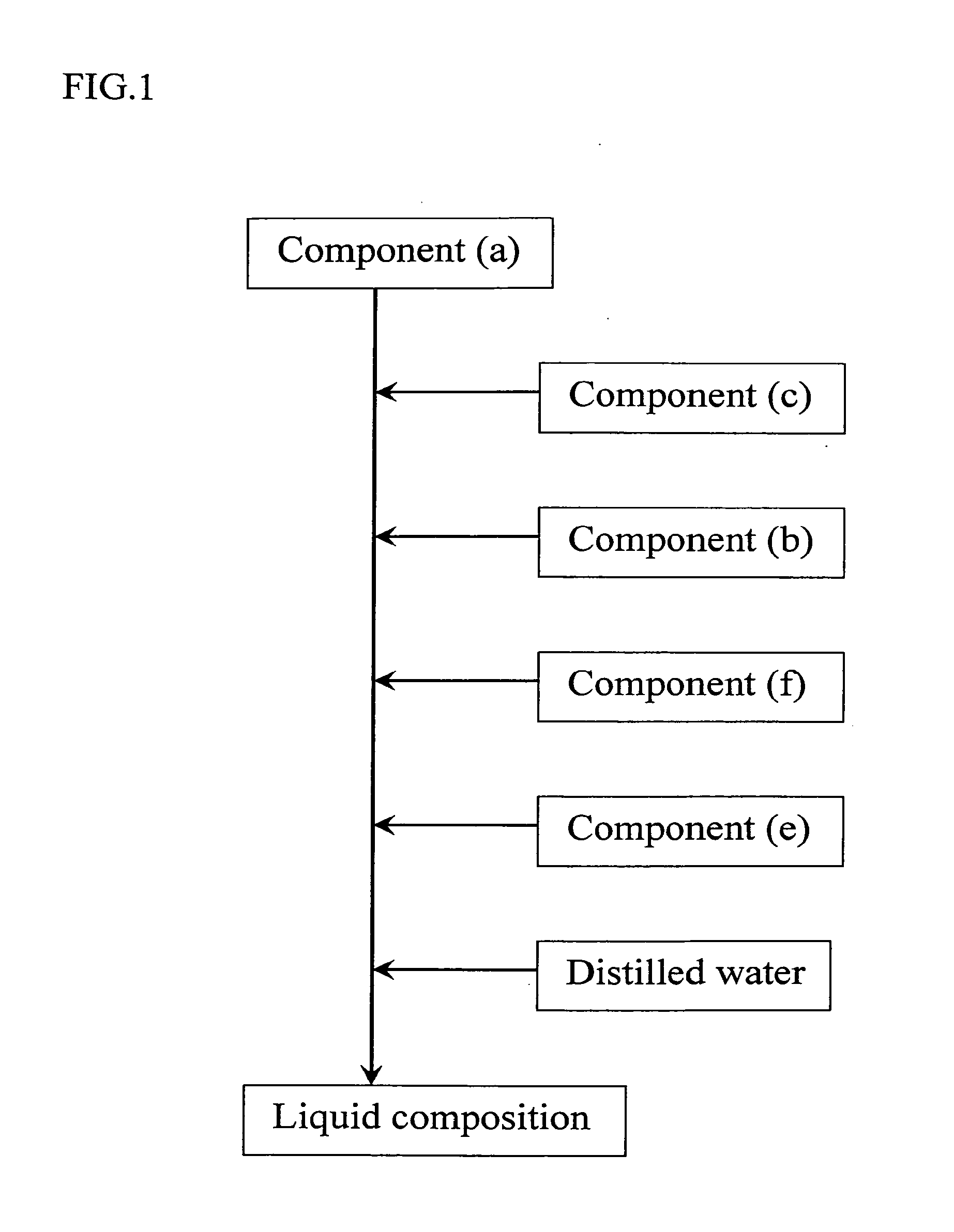 Liquid composition, process for producing the liquid composition, and ectoparasite controlling agent for use in mammals and avians