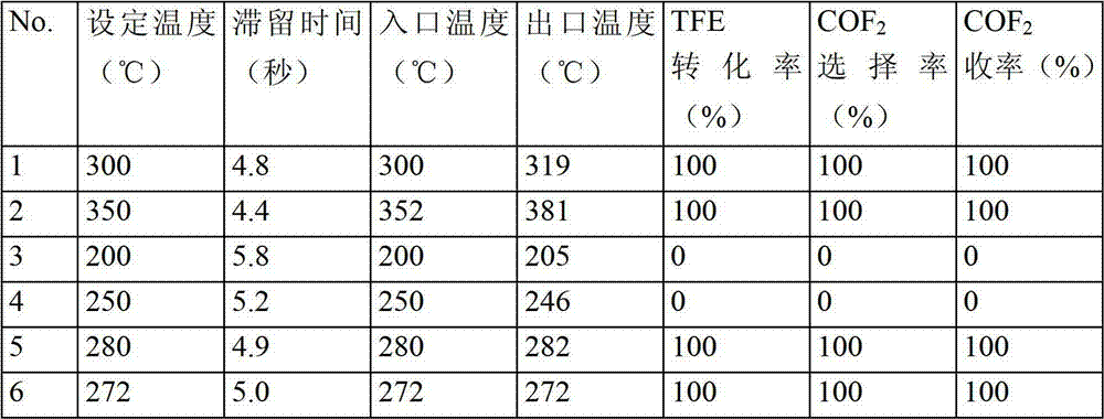 Manufacturing method for carbonyl fluoride