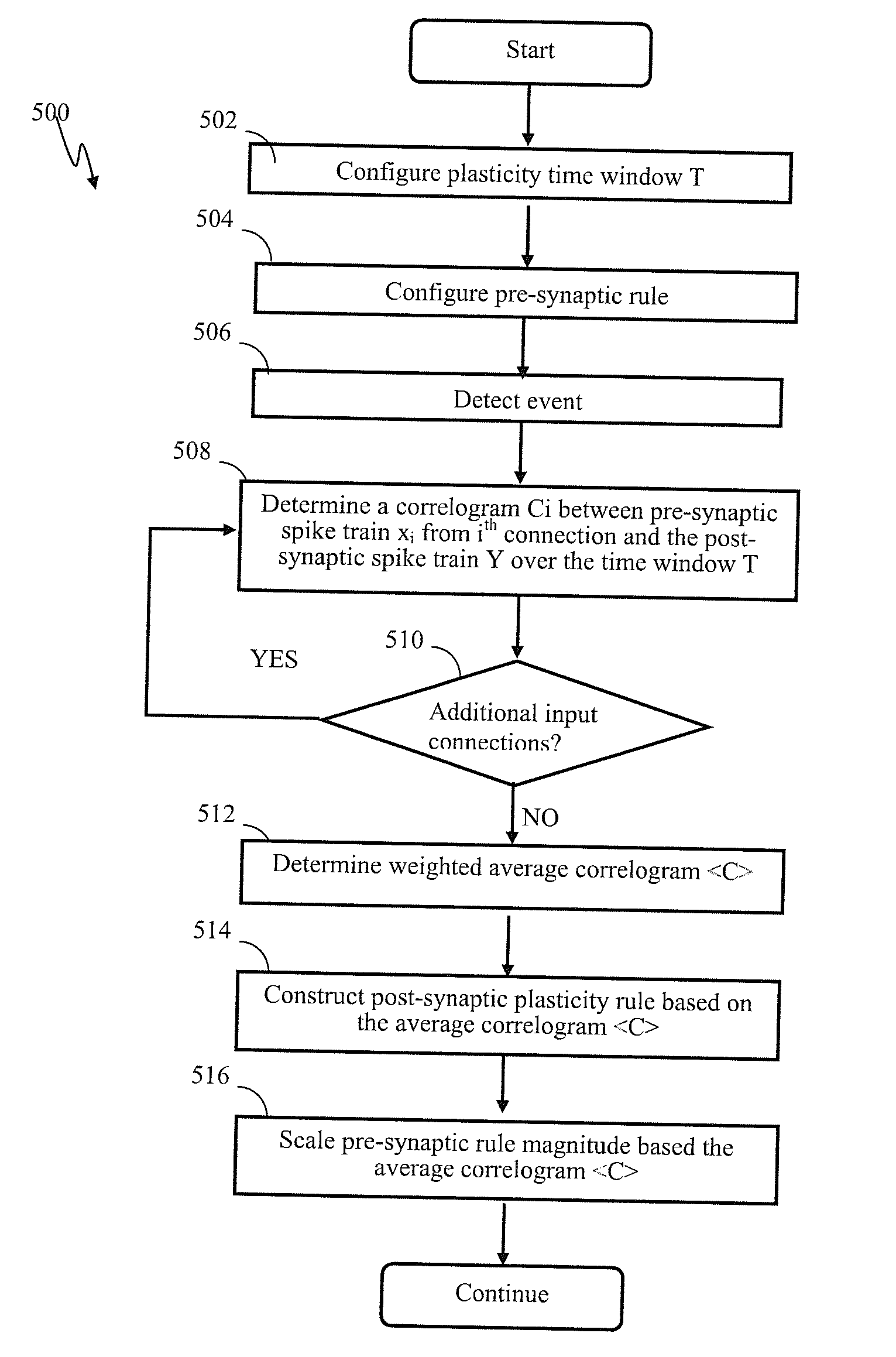 Modulated plasticity apparatus and methods for spiking neuron network