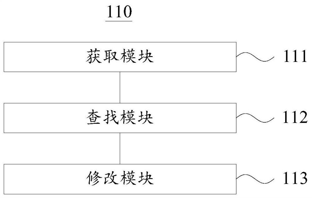 Program modification method and device