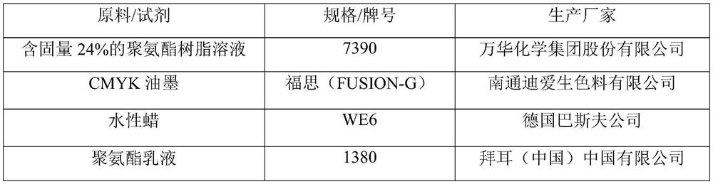 Environment-friendly thermal transfer printing film and preparation method thereof