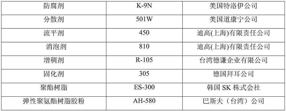 Environment-friendly thermal transfer printing film and preparation method thereof