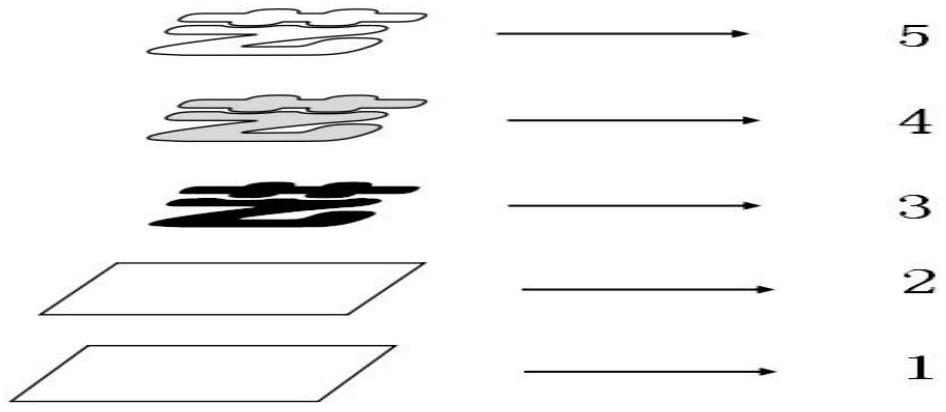 Environment-friendly thermal transfer printing film and preparation method thereof