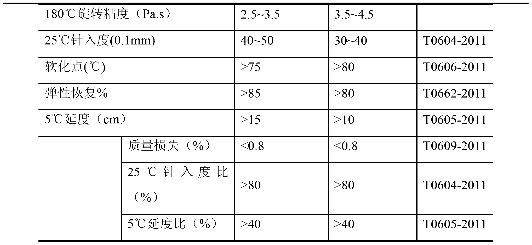 Composite rubber asphalt concrete steel bridge surface pavement structure