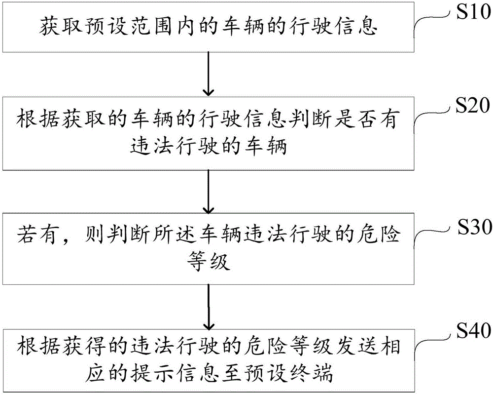 Illegal driving recording method and illegal driving recording apparatus