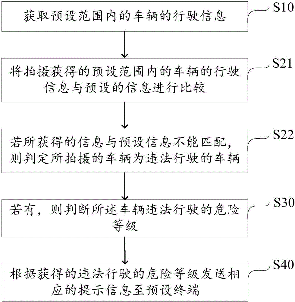 Illegal driving recording method and illegal driving recording apparatus