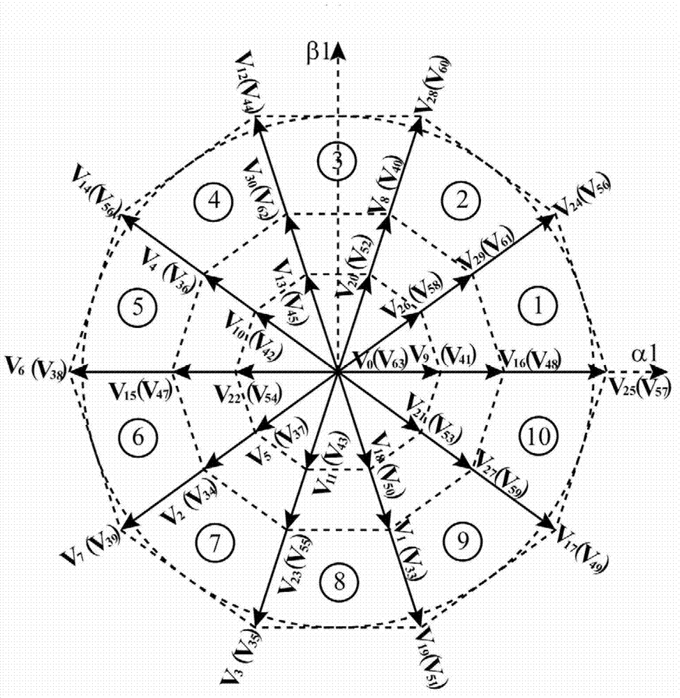 Adjacent five-vector SVPWM (space vector pulse width modulation) method based on five-phase six-line topology