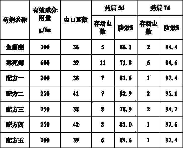 Botanical insecticide composition and application thereof