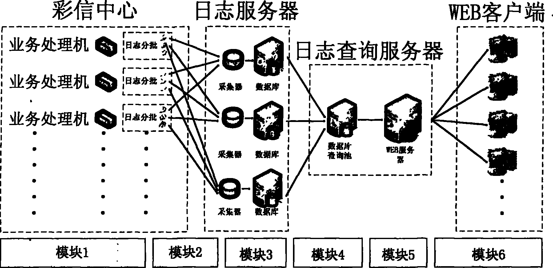 Distributed database based on multimedia message log inquiring method and system