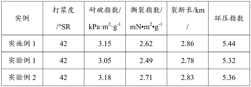 Method for preparing biomechanical pulp and biomass compound fertilizer from leaf sheaths of wheat straw