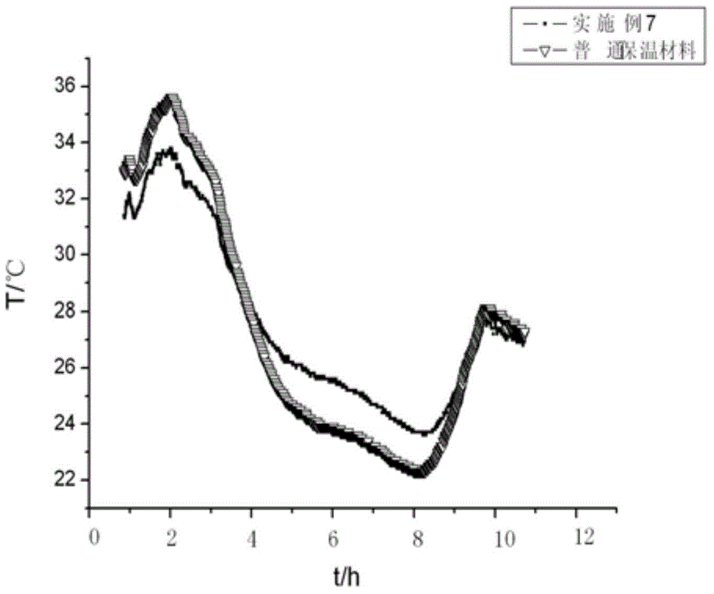 Stabilized phase change material for floor heating heat storage