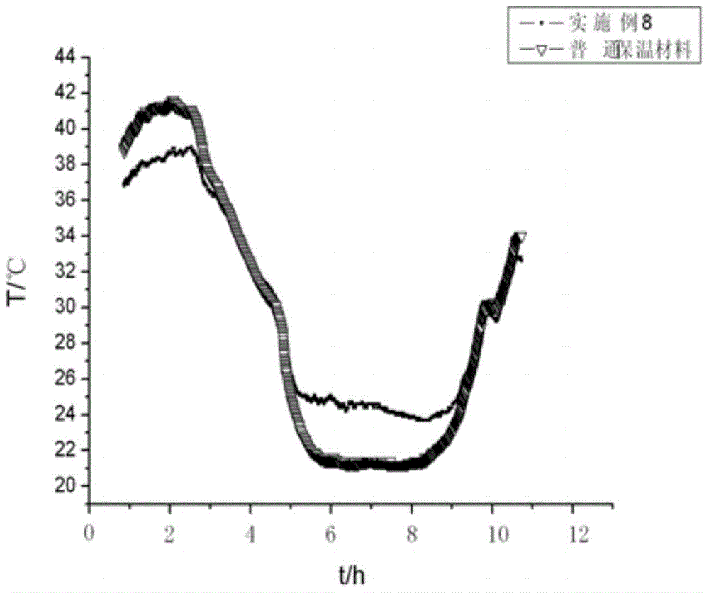 Stabilized phase change material for floor heating heat storage