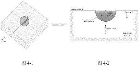 Method for simulating seismic oscillation of sedimentary basin in 3D saturated space