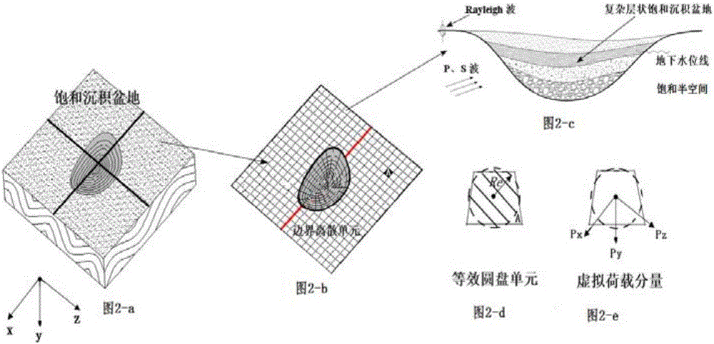 Method for simulating seismic oscillation of sedimentary basin in 3D saturated space