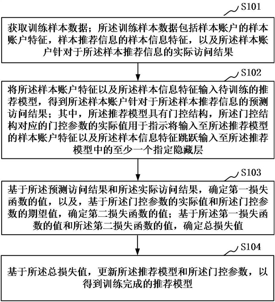 Recommendation model training method and device, recommendation method and device, server and medium