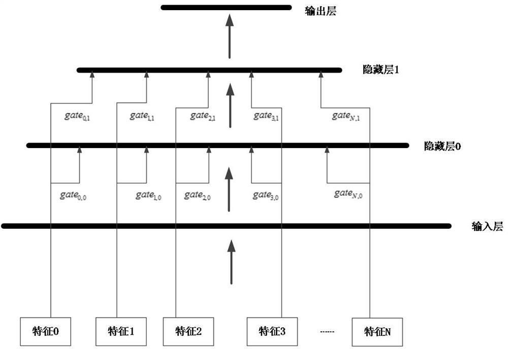 Recommendation model training method and device, recommendation method and device, server and medium