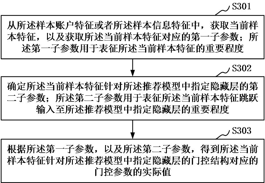 Recommendation model training method and device, recommendation method and device, server and medium