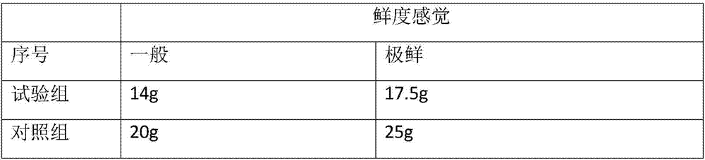 Katsuwonus pelamis essence and production technology thereof