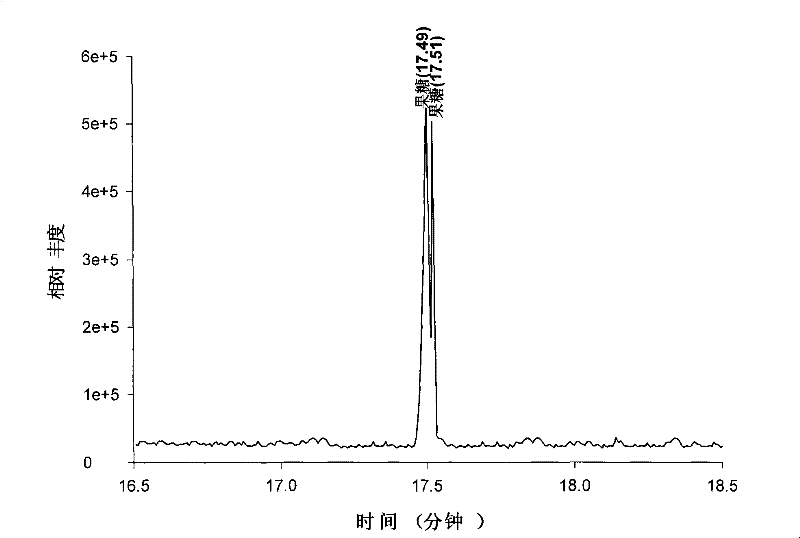 Derivatization method of qualitative or quantitative analysis for polyhydroxy compound