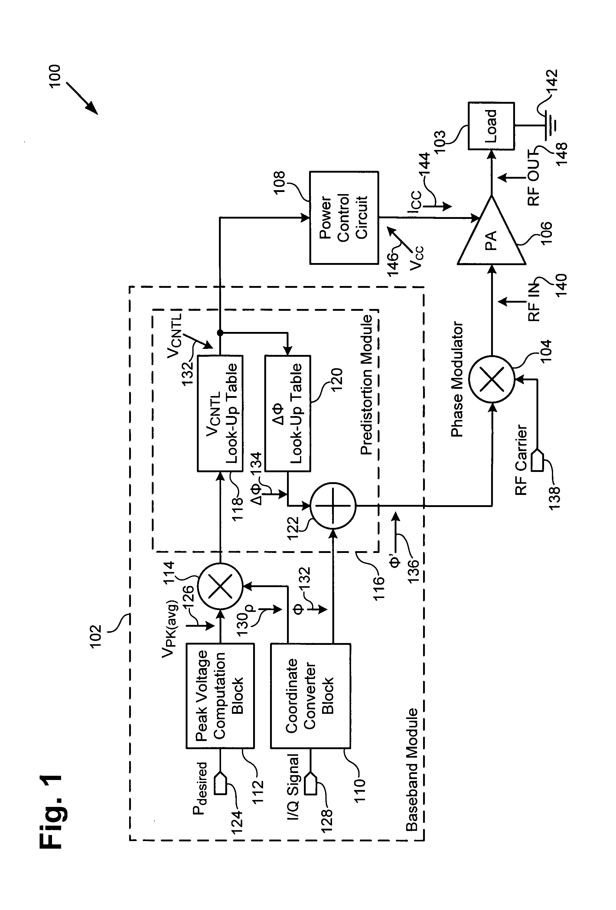 Output power correction module for amplifiers in transmitters