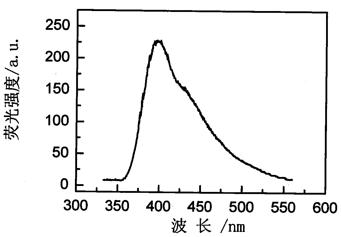 Rare-earth-ion-doped Cs2LiLuBr6 microcrystalline glass and preparation method thereof