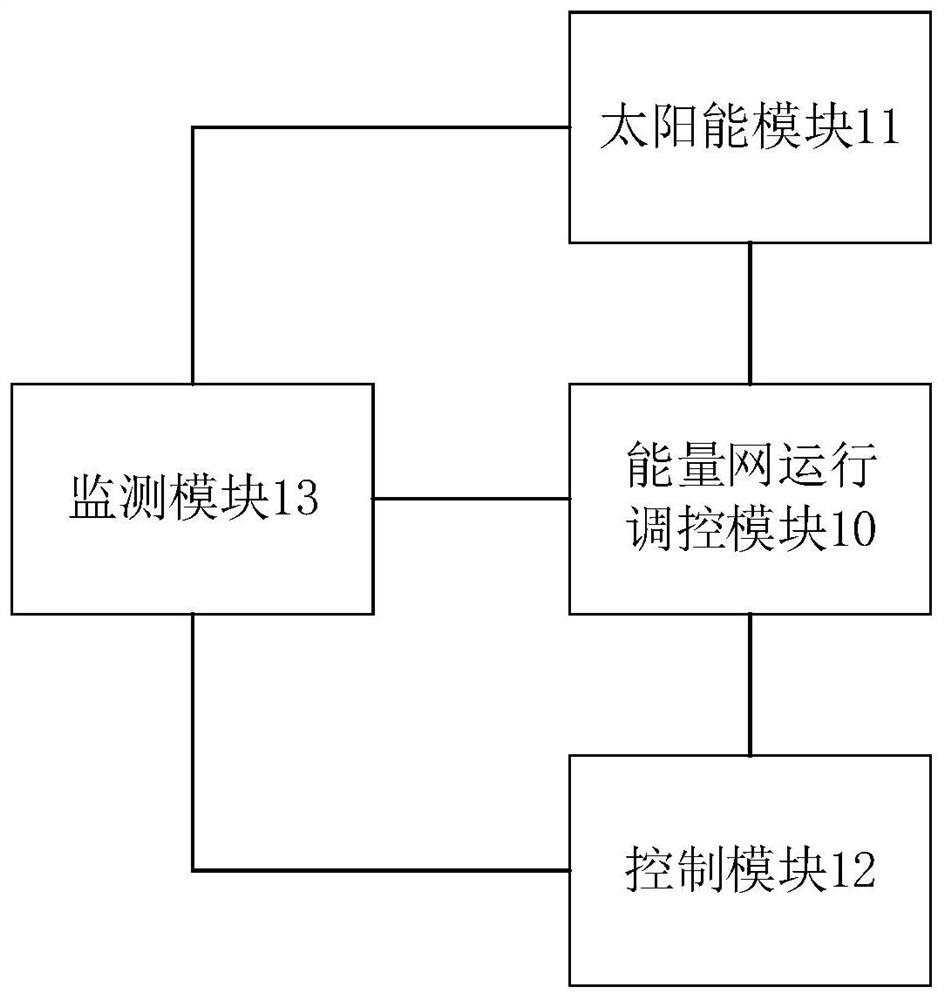 Multi-energy complementary comprehensive energy system