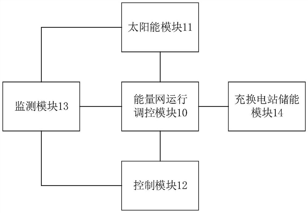 Multi-energy complementary comprehensive energy system