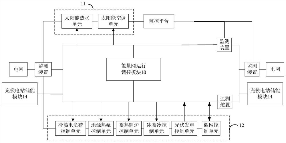 Multi-energy complementary comprehensive energy system