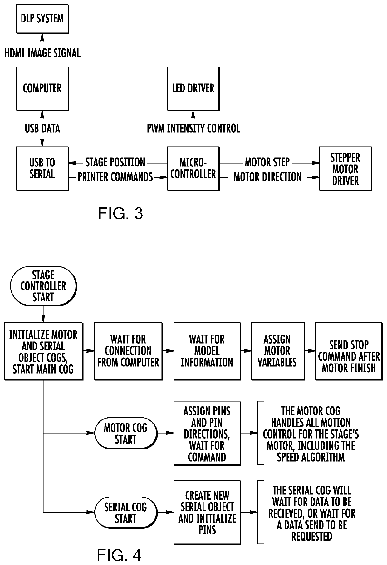 Method of additive manufacturing by intermittent exposure