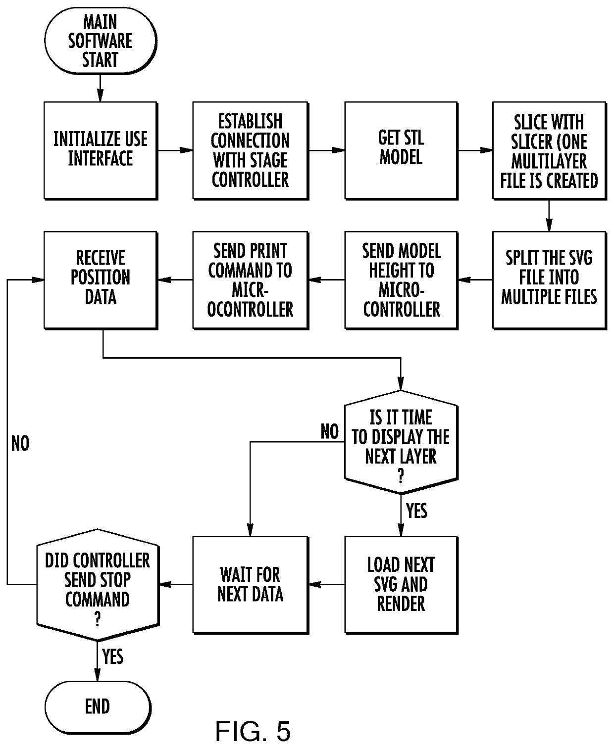 Method of additive manufacturing by intermittent exposure