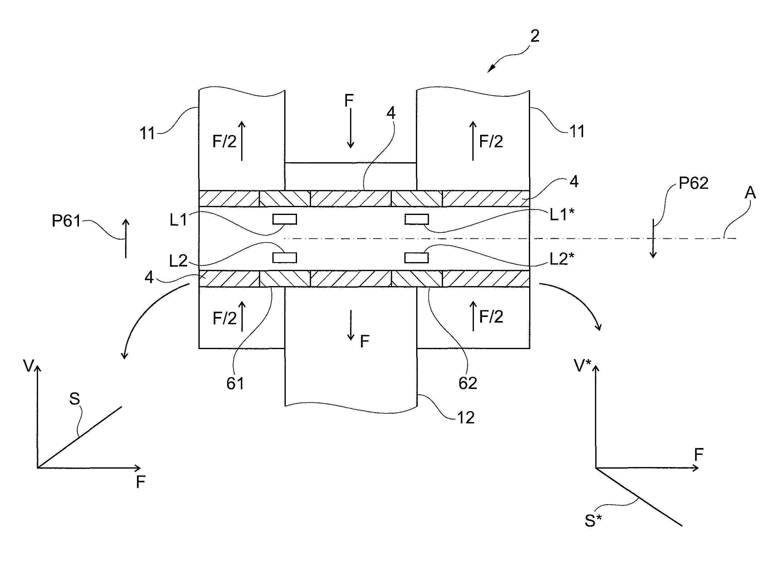 Magneto-elastic sensor, load pin, ball-joint and tow coupling comprising this sensor, method of determining a direction of a load vector