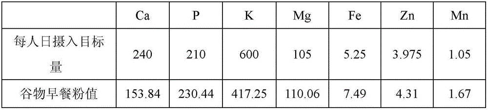 Method for manufacturing cereal breakfast powder