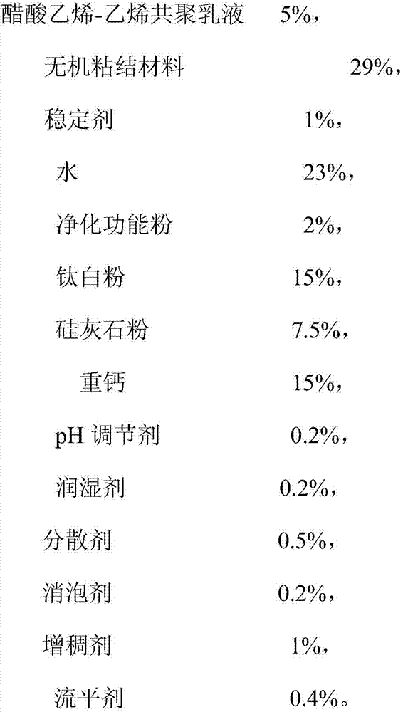 Interior wall water paint having air purifying function and preparation method thereof