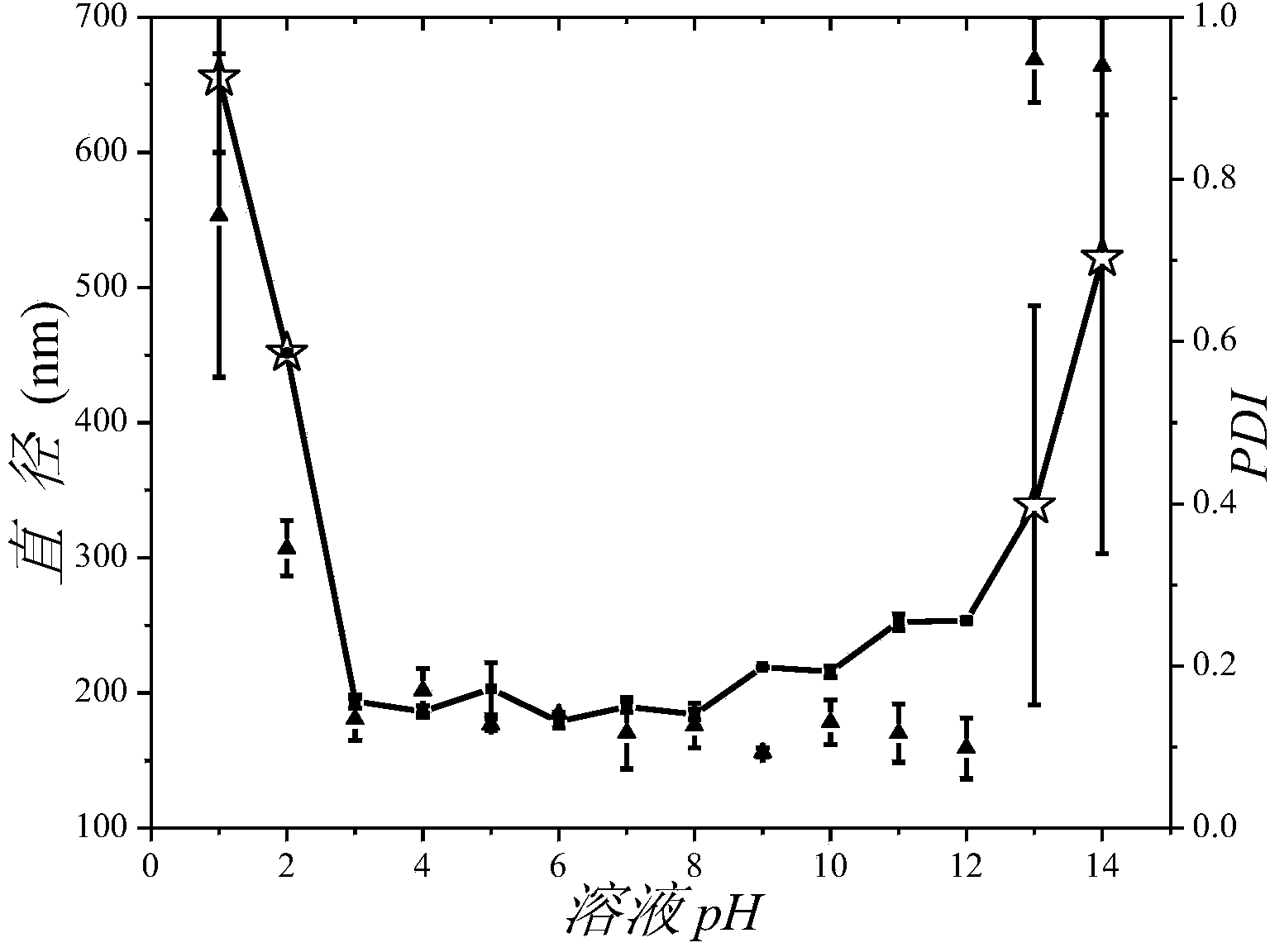 Homopolymer nanometer vesicle as well as preparation method and application thereof