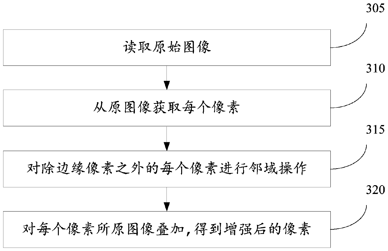 Image processing method and system