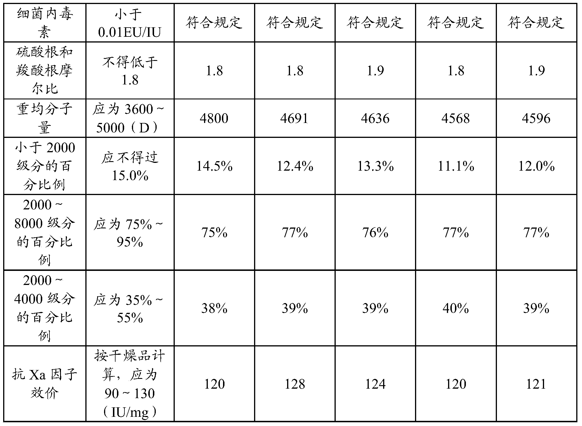 Preparation method of nadroparin calcium