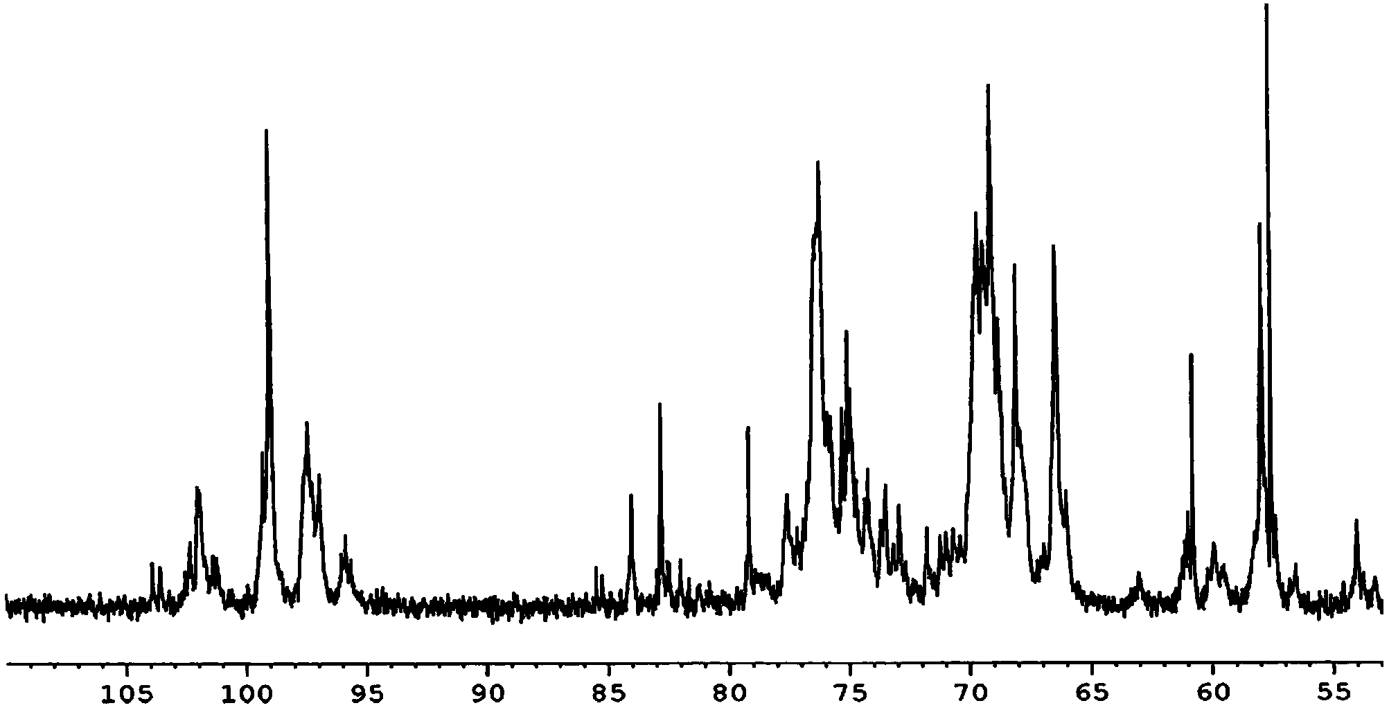 Preparation method of nadroparin calcium