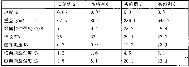 Method for manufacturing polyphenylene sulfide meltblown fiber products