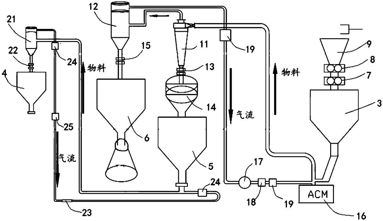 Anode material smashing and classifying system