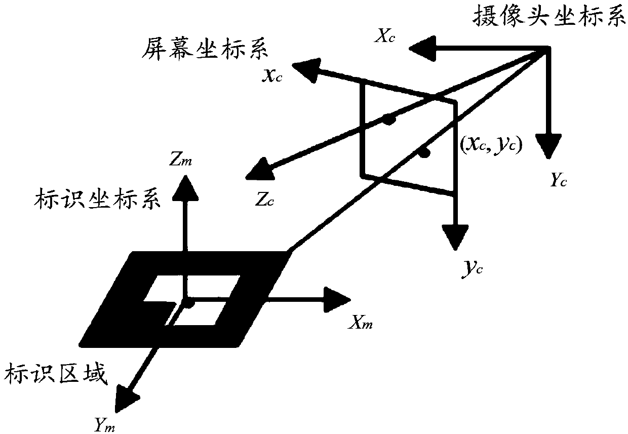 A cell planning method and system based on augmented reality