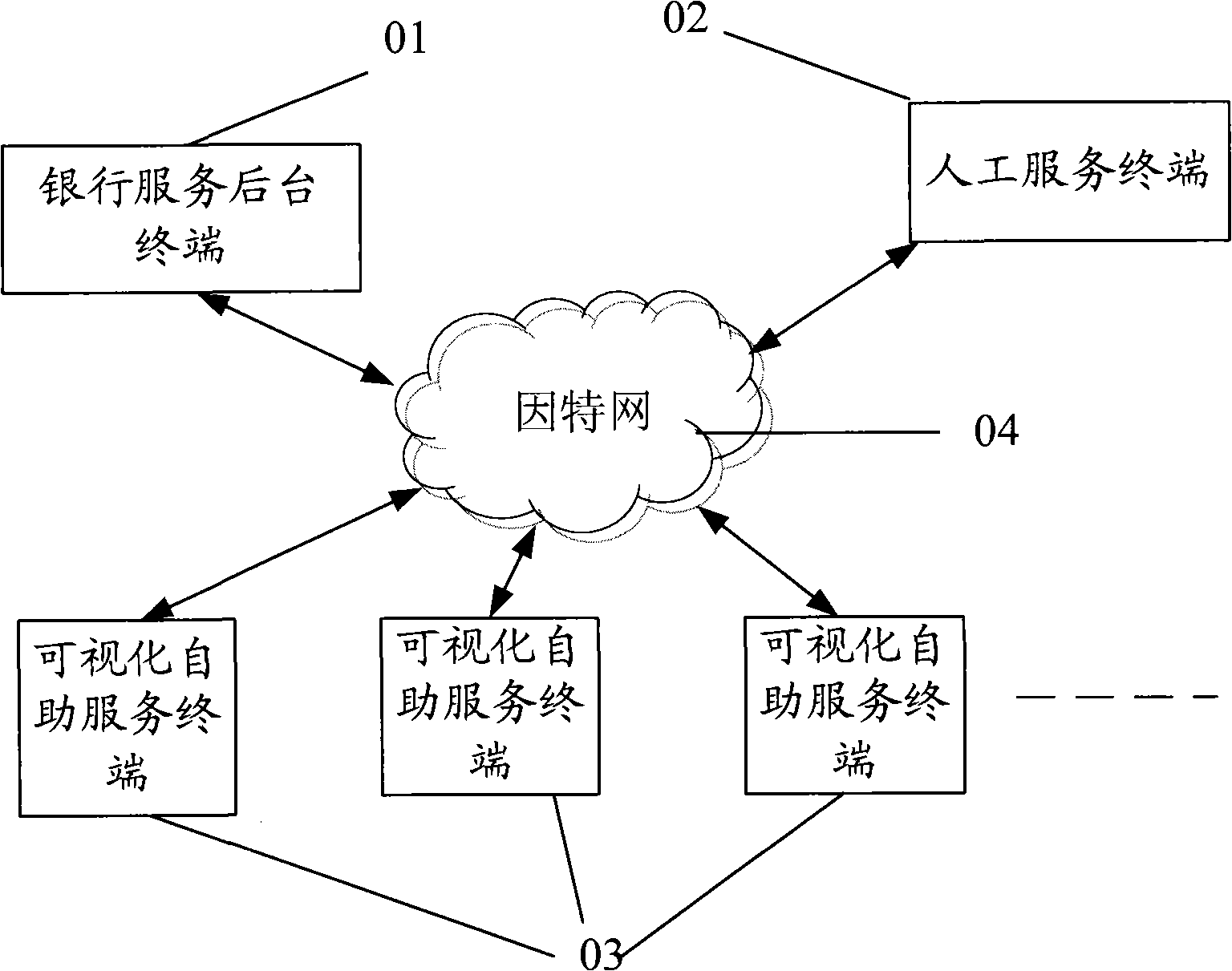 Visible self-service terminal