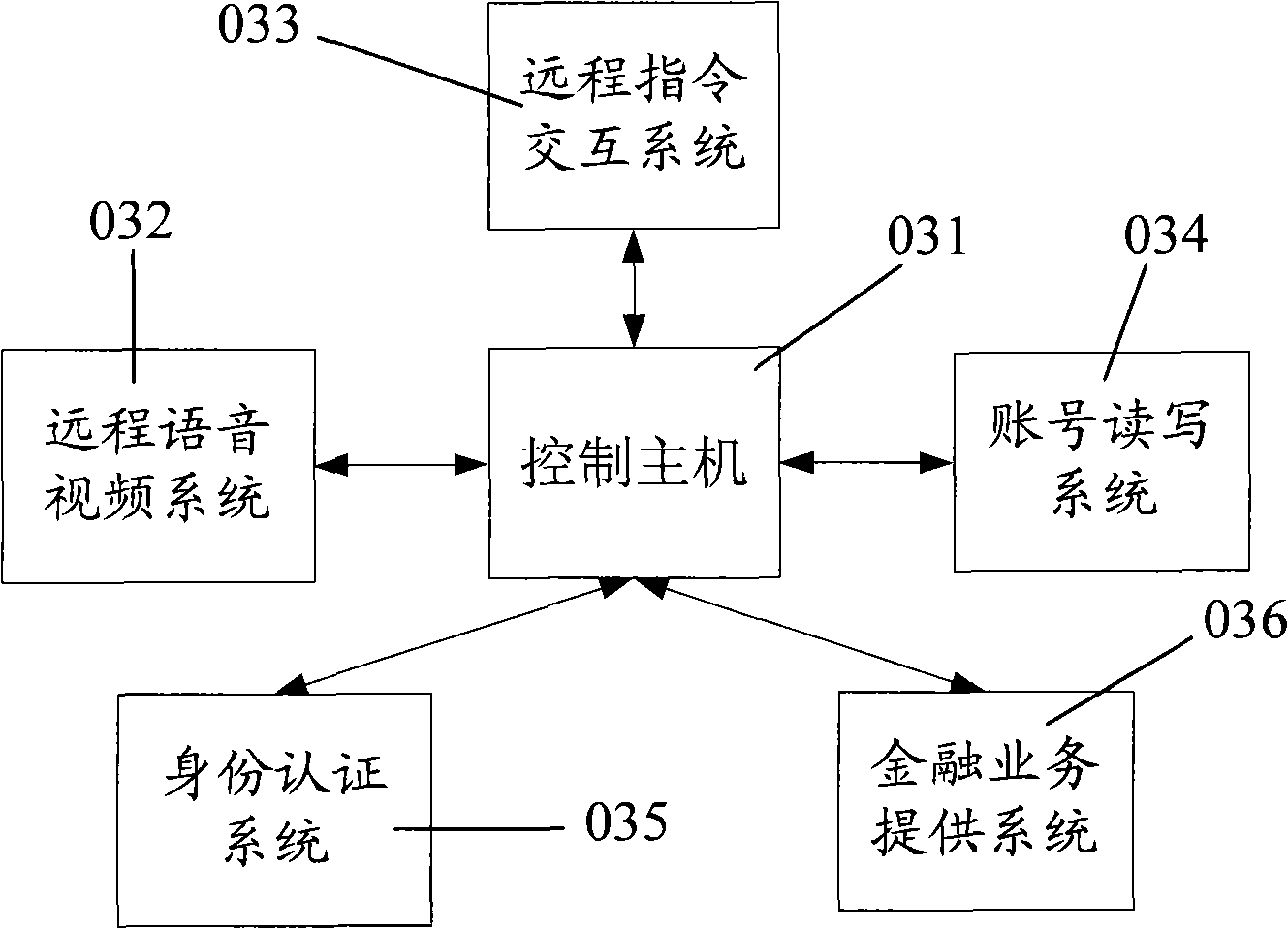 Visible self-service terminal