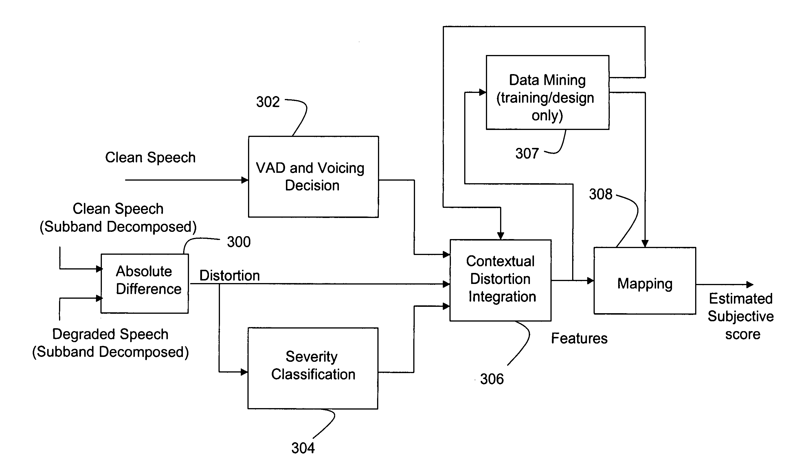 Speech quality measurement based on classification estimation