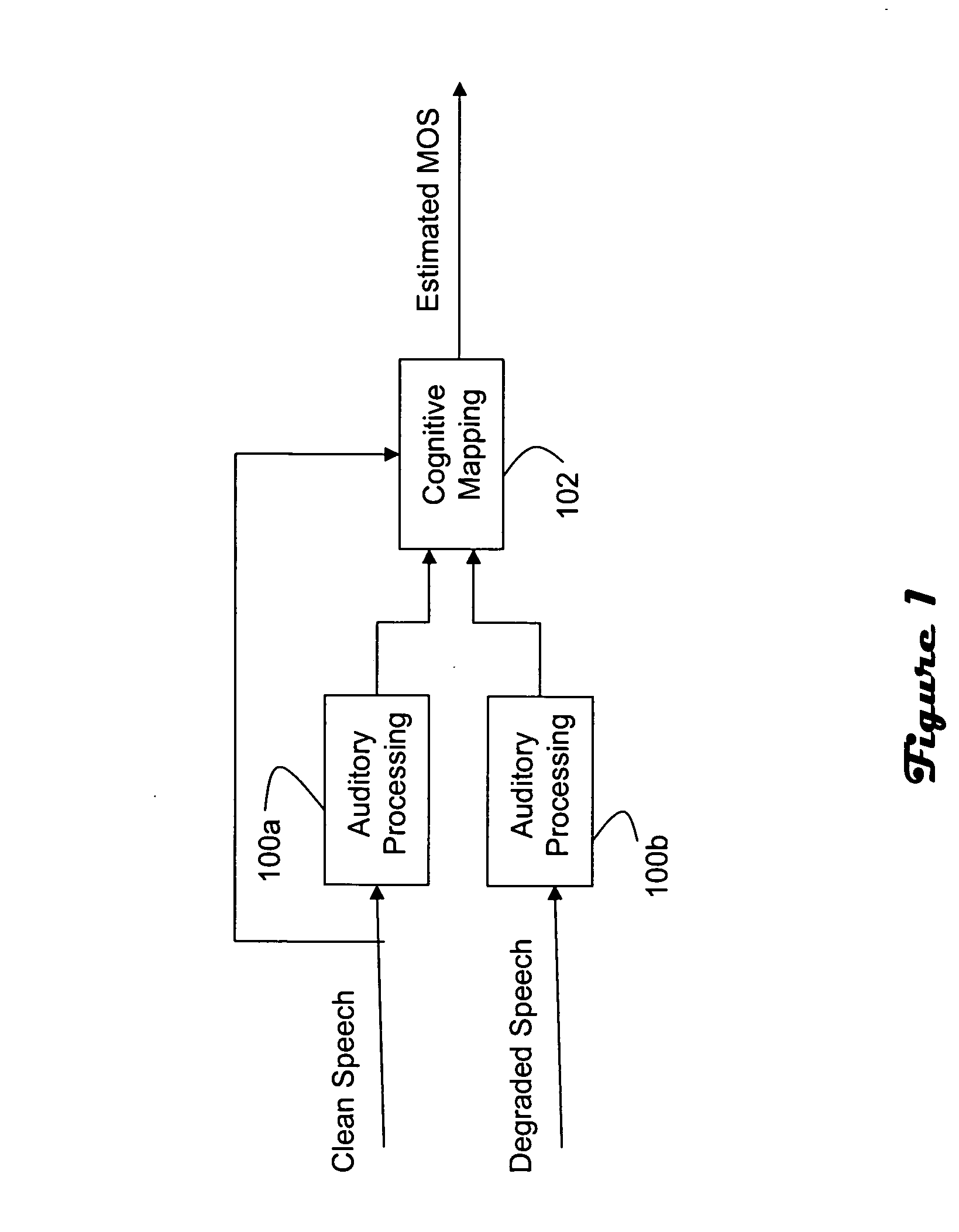 Speech quality measurement based on classification estimation